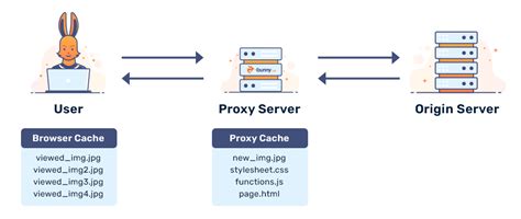 cache meaning in malay .